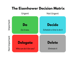 Eisenhower Decision Matrix