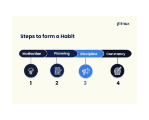 Habit Stacking