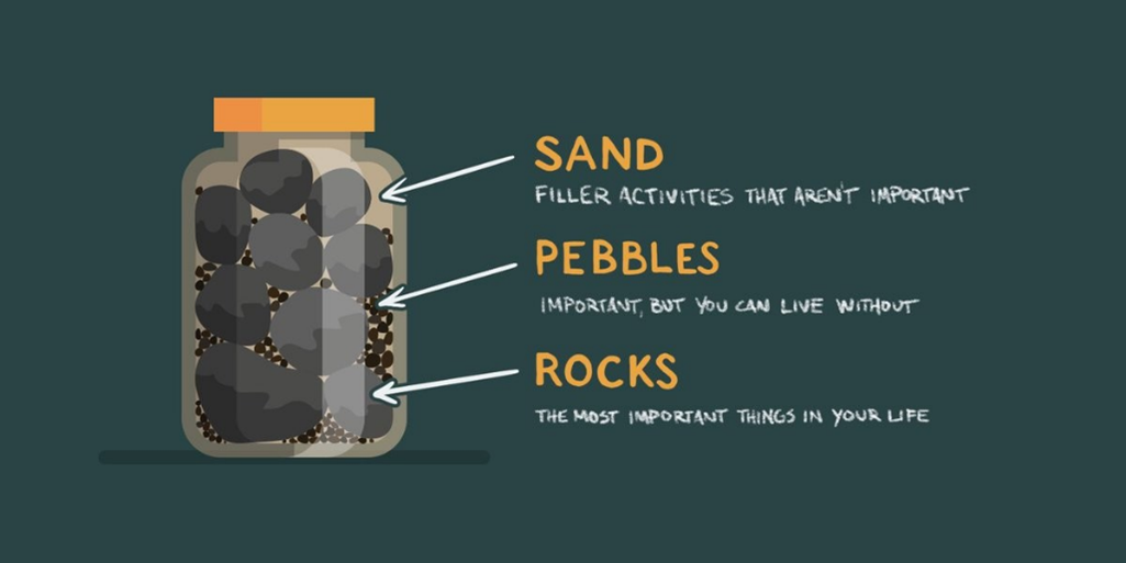 Sand Pebbles Rock analogy