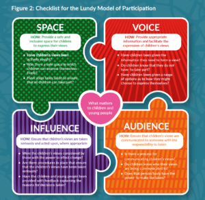 Lundy Model of Participation
